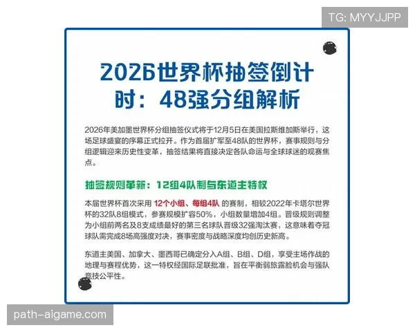 2026世界杯48队分成12个小组的赛制规则是什么