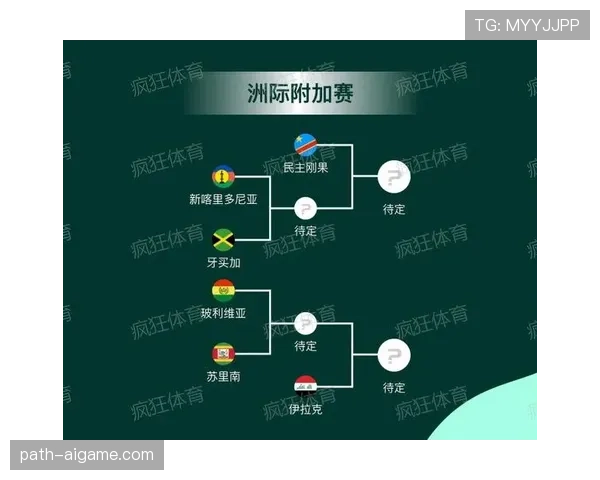 2026世界杯完整版赛制资格详解