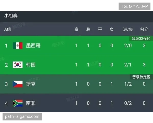 世界杯A组墨西哥冲击连续出线纪录