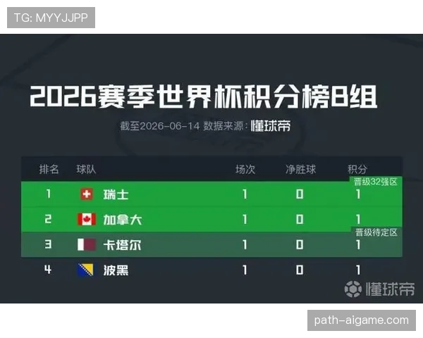 世界杯B组球迷关注度排行榜
