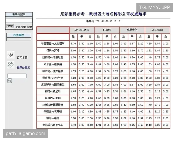 世界杯澳大利亚队D组赔率变化解读